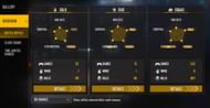 Telugu Gaming FF’s ranked stats (Image via Garena)
